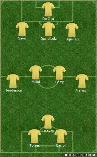 Dream Team Formation 2012