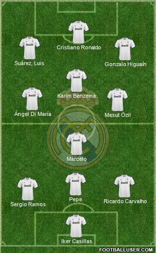 R. Madrid Castilla Formation 2012