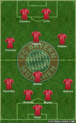 FC Bayern München Formation 2012