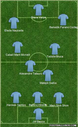 Dream Team Formation 2012