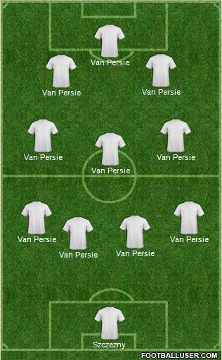Dream Team Formation 2012