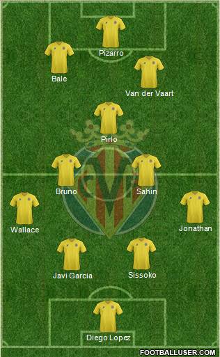 Villarreal C.F., S.A.D. Formation 2012