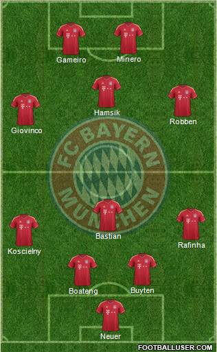 FC Bayern München Formation 2012