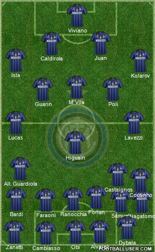 F.C. Internazionale Formation 2012