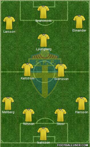 Sweden Formation 2012