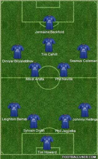 Everton Formation 2012