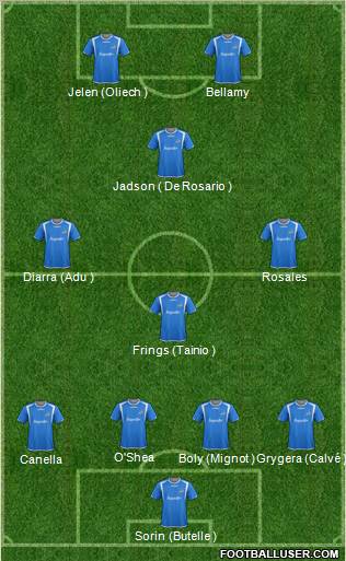 Montreal Impact Formation 2012