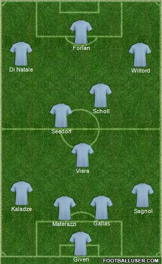 Dream Team Formation 2012