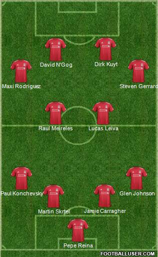 Liverpool Formation 2012