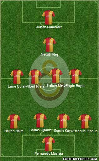 Galatasaray SK Formation 2012