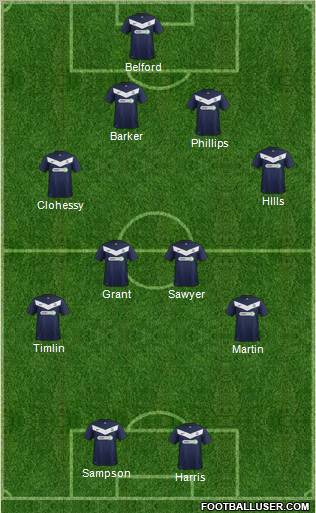 Southend United Formation 2012