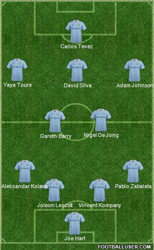 Manchester City Formation 2012