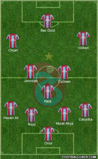 Trabzonspor Formation 2012