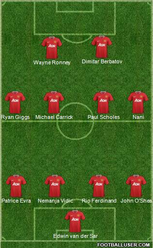 Manchester United Formation 2012