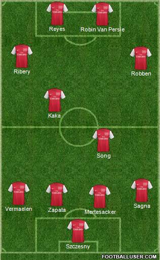 Arsenal Formation 2012