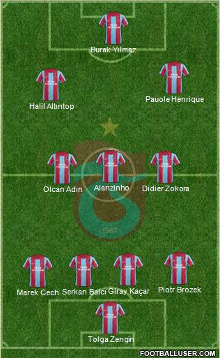 Trabzonspor Formation 2012