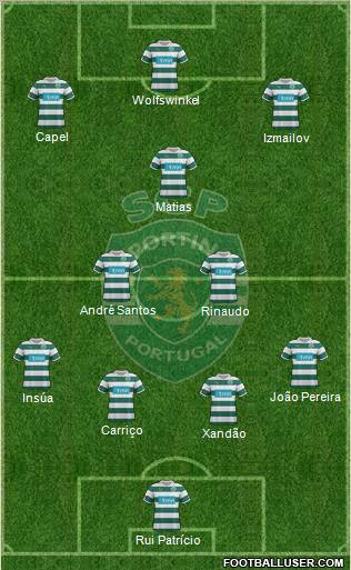 Sporting Clube de Portugal - SAD Formation 2012