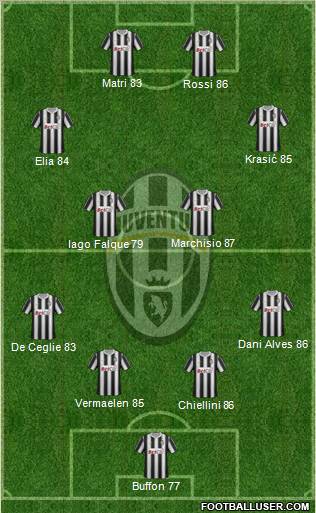 Juventus Formation 2012