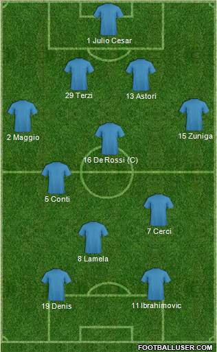 Championship Manager Team Formation 2012