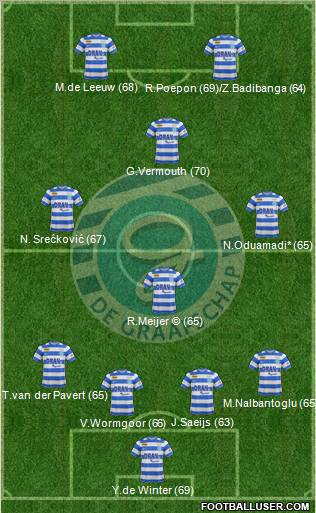 De Graafschap Formation 2012