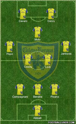 Chievo Verona Formation 2012