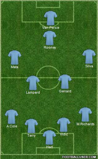 Dream Team Formation 2012