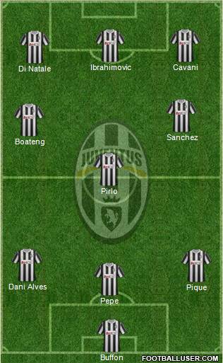 Juventus Formation 2012