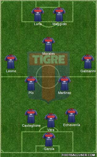 Tigre Formation 2012