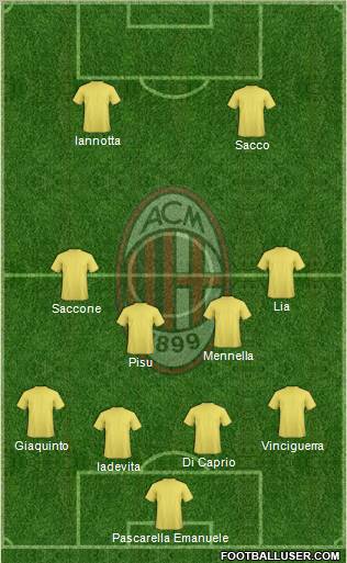 A.C. Milan Formation 2012