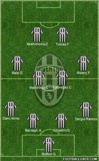 Juventus Formation 2012