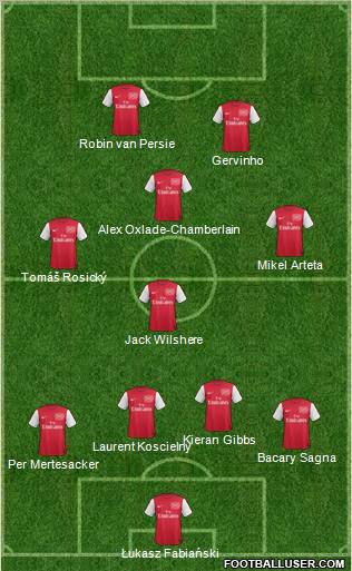 Arsenal Formation 2012