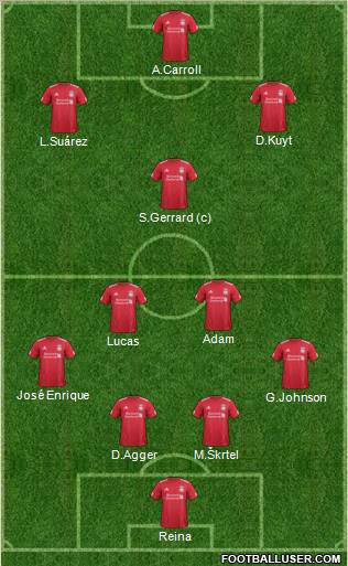 Liverpool Formation 2012