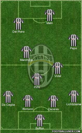 Juventus Formation 2012