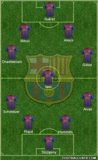 F.C. Barcelona Formation 2012
