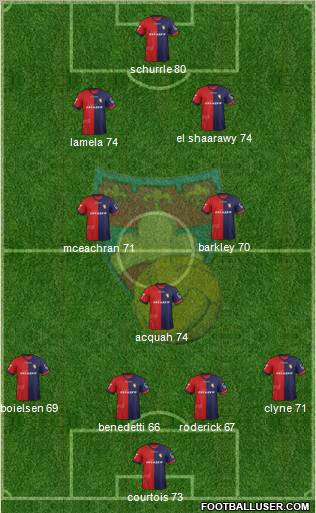 Gubbio Formation 2012