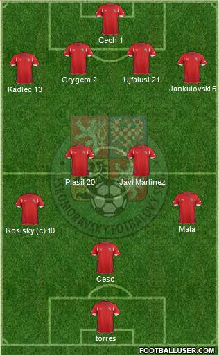 Czech Republic Formation 2012