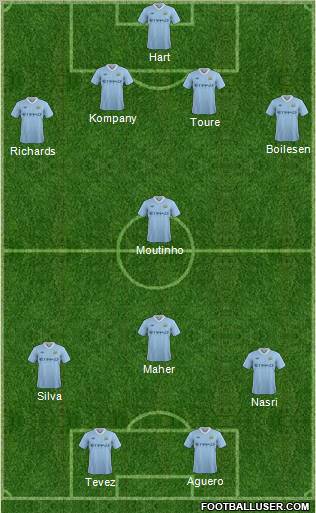 Manchester City Formation 2012