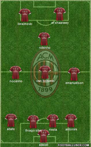 A.C. Milan Formation 2012