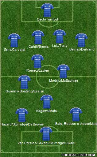 Chelsea Formation 2012