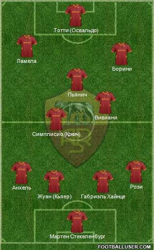 AS Roma Formation 2012