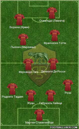 AS Roma Formation 2012