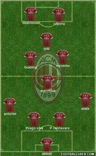 A.C. Milan Formation 2012