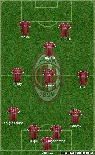 A.C. Milan Formation 2012