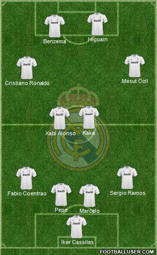 R. Madrid Castilla Formation 2012