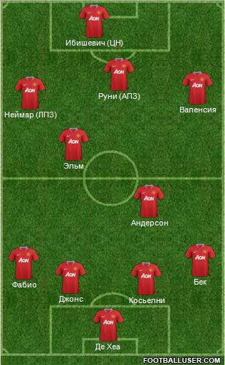 Manchester United Formation 2012