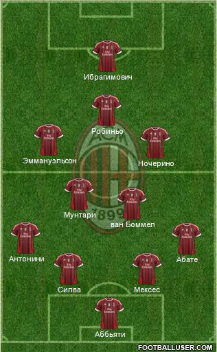A.C. Milan Formation 2012