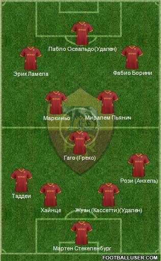 AS Roma Formation 2012