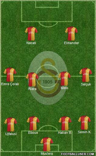Galatasaray SK Formation 2012