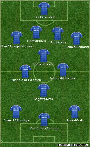 Chelsea Formation 2012