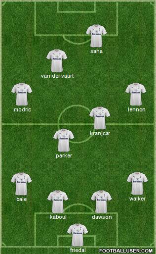 Tottenham Hotspur Formation 2012